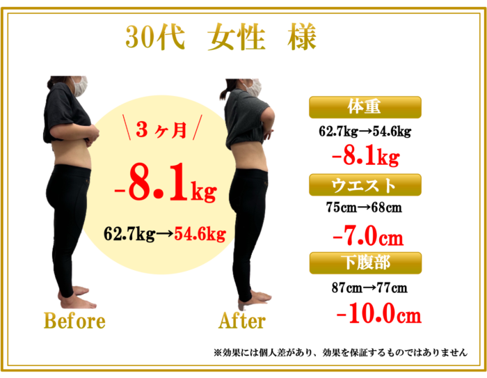 30代女性のダイエット成果