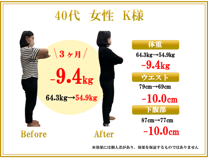 40代女性 Kさんのダイエット結果