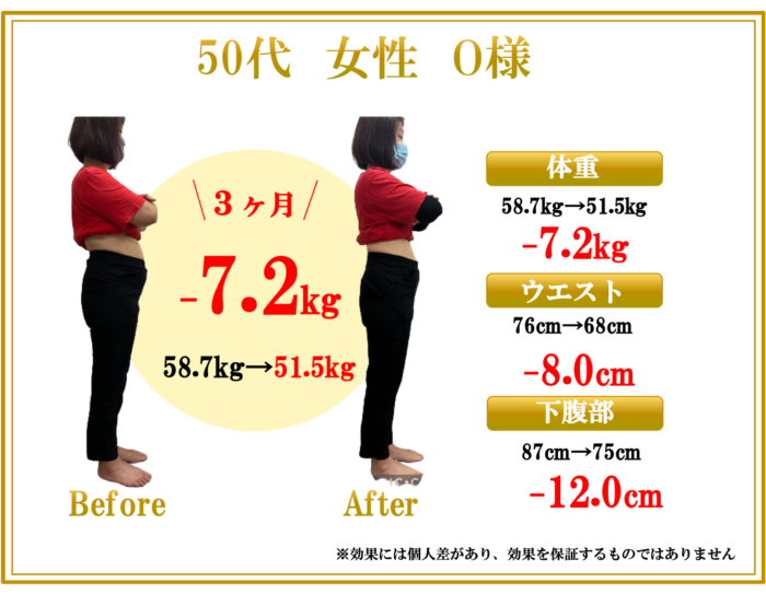 50代女性 3カ月ダイエット
