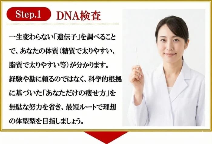 八千代市のダイエットはDNA検査をします