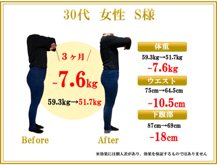 30代女性のダイエットの結果