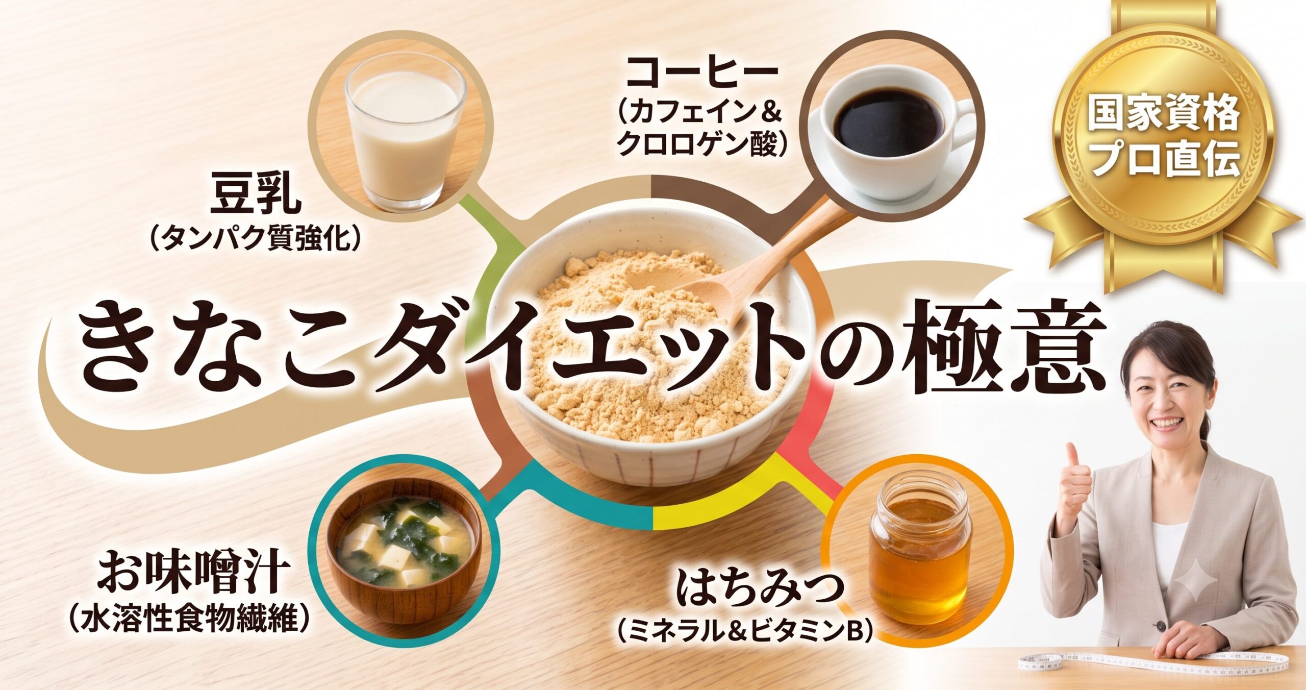 八千代市 きなこダイエット